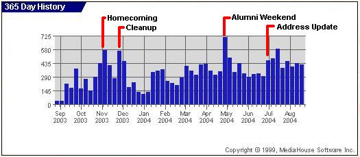 sessions_aug2004.jpg (25191 bytes)